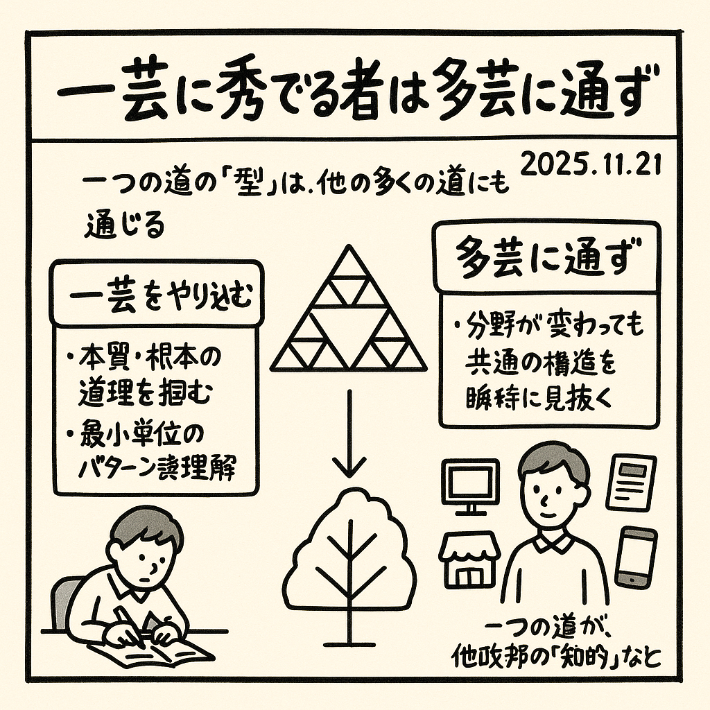 一芸に秀でる者は多芸に通ず 11月21日 SHIPの朝礼 | ビフォーアフター社長日記ビフォーアフター社長日記 – 世界一のDERUKUIに ...